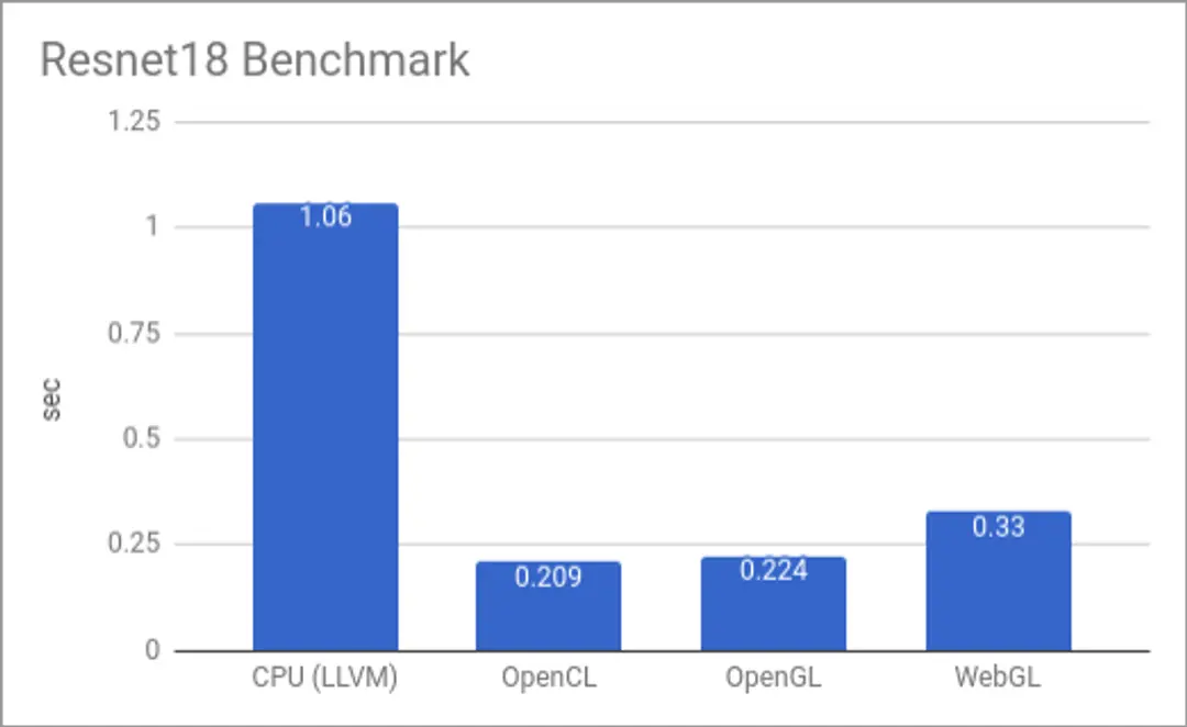 opengl-benchmark.png