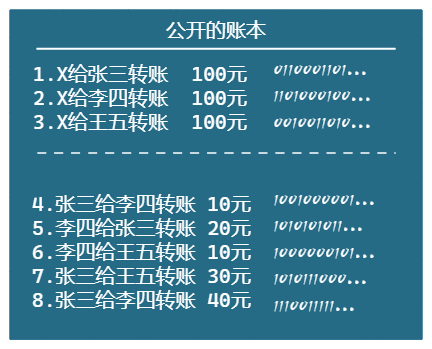 货币价值模型，黄金、法定货币、比特币 2023-04-02 16.12.16.excalidraw