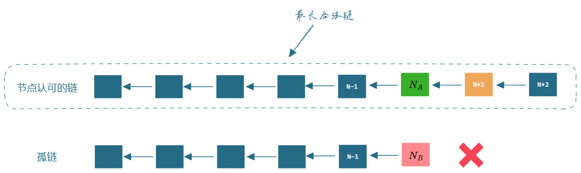 货币价值模型，黄金、法定货币、比特币 2023-04-02 17.03.57.excalidraw