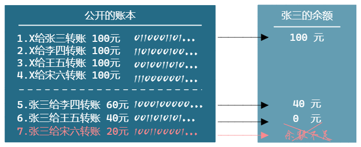 货币价值模型，黄金、法定货币、比特币 2023-04-02 16.00.12.excalidraw