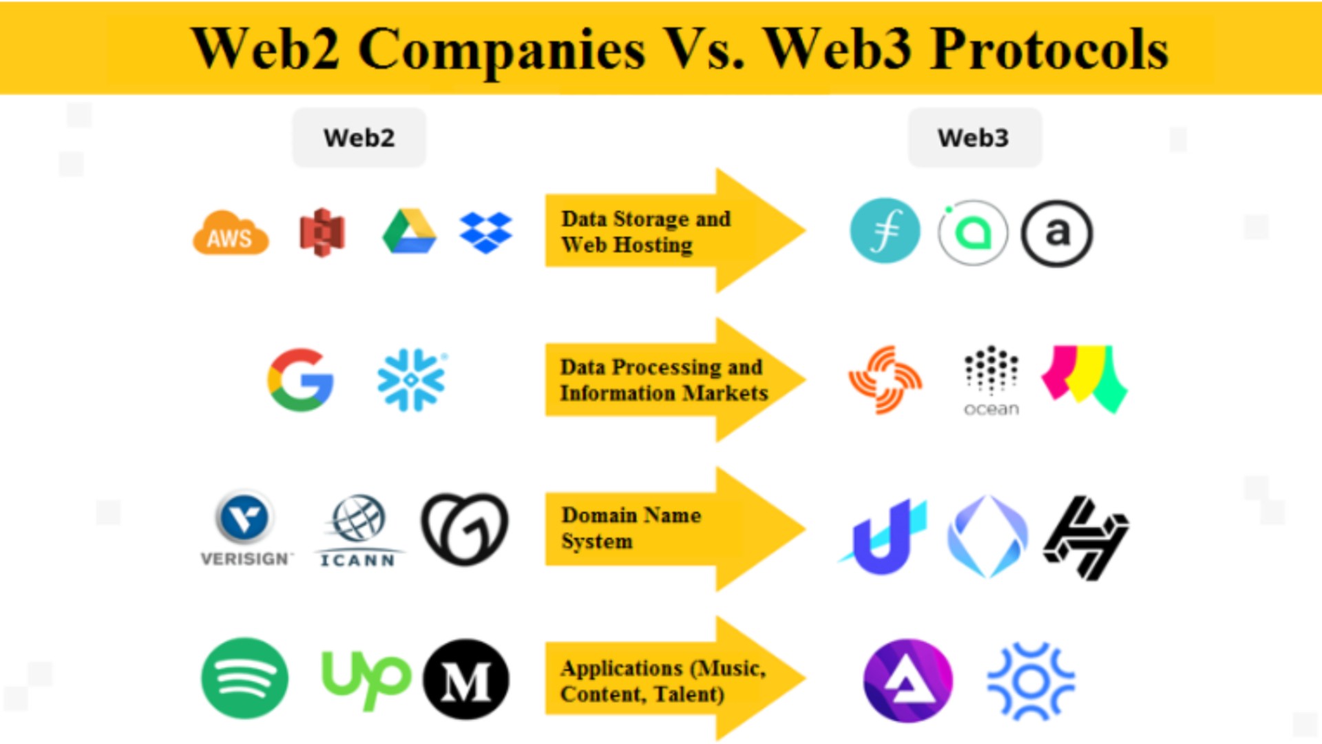 Web2-web3