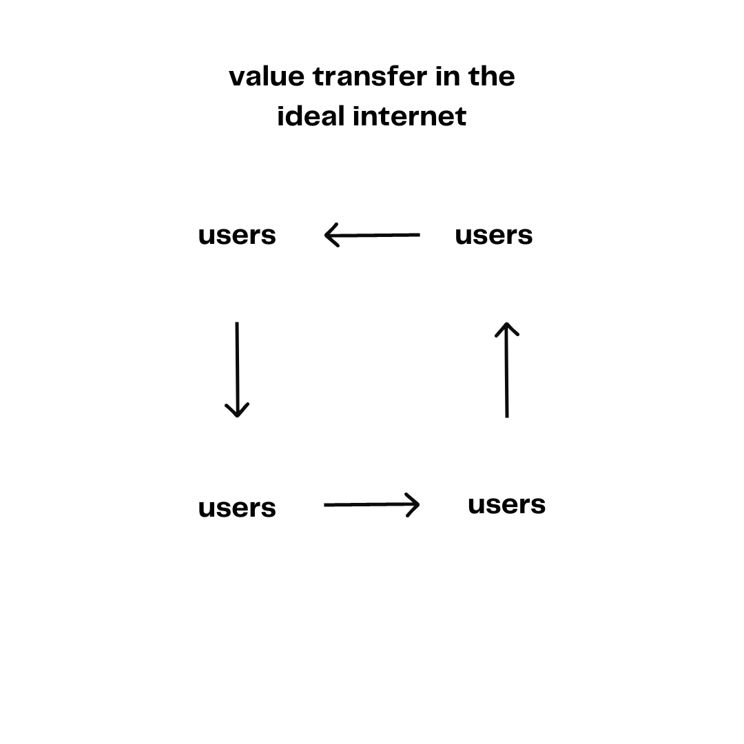 the-ideal-future-internet-in-5-years-5am