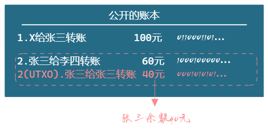 货币价值模型，黄金、法定货币、比特币 2023-04-02 16.07.23.excalidraw