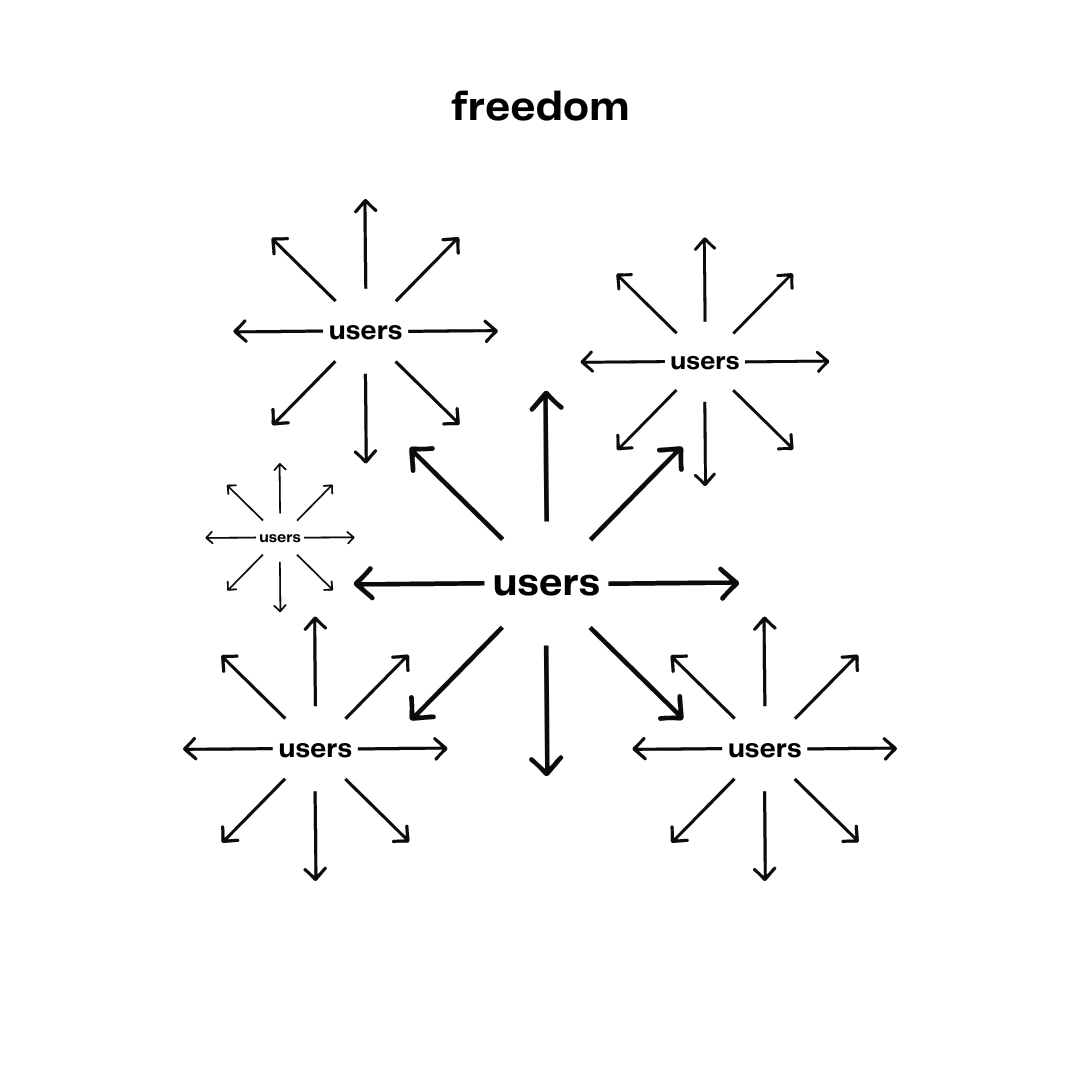 the-ideal-future-internet-in-5-years-5am