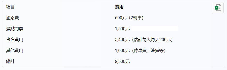 費用估算