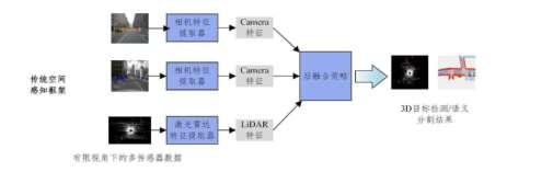 智能驾驶系列研究(_20241105_134307_1