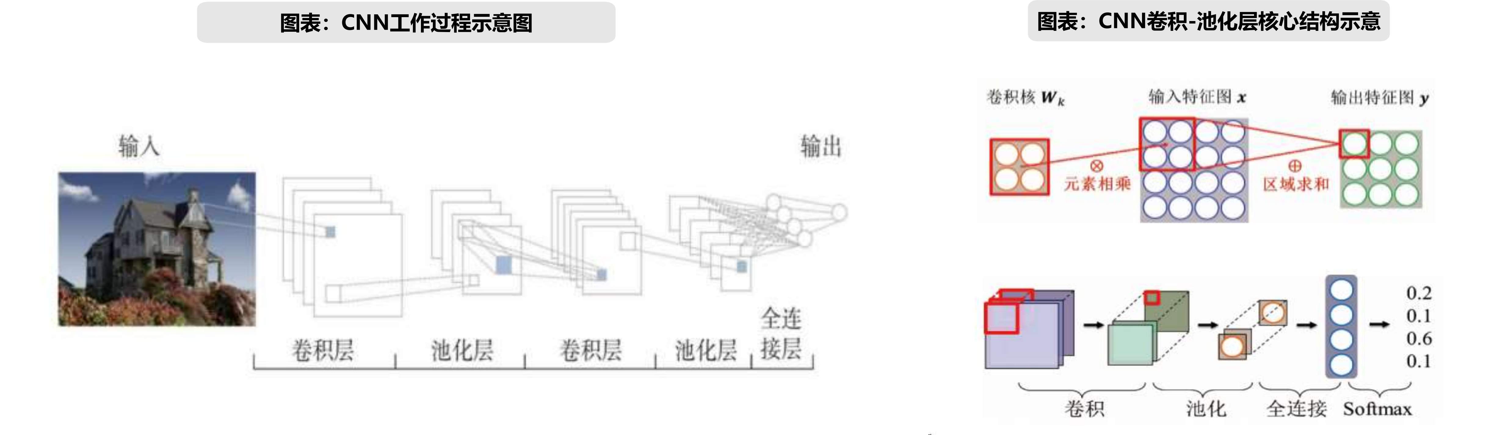 智能驾驶系列研究(_20241105_133743_1