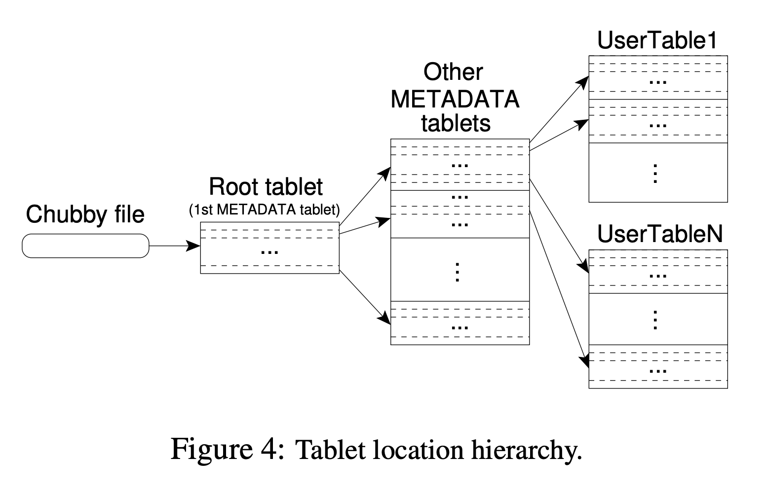 Tablet location hierarchy