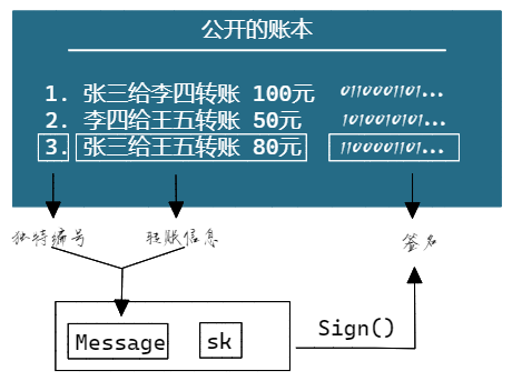 货币价值模型，黄金、法定货币、比特币 2023-04-02 15.46.05.excalidraw