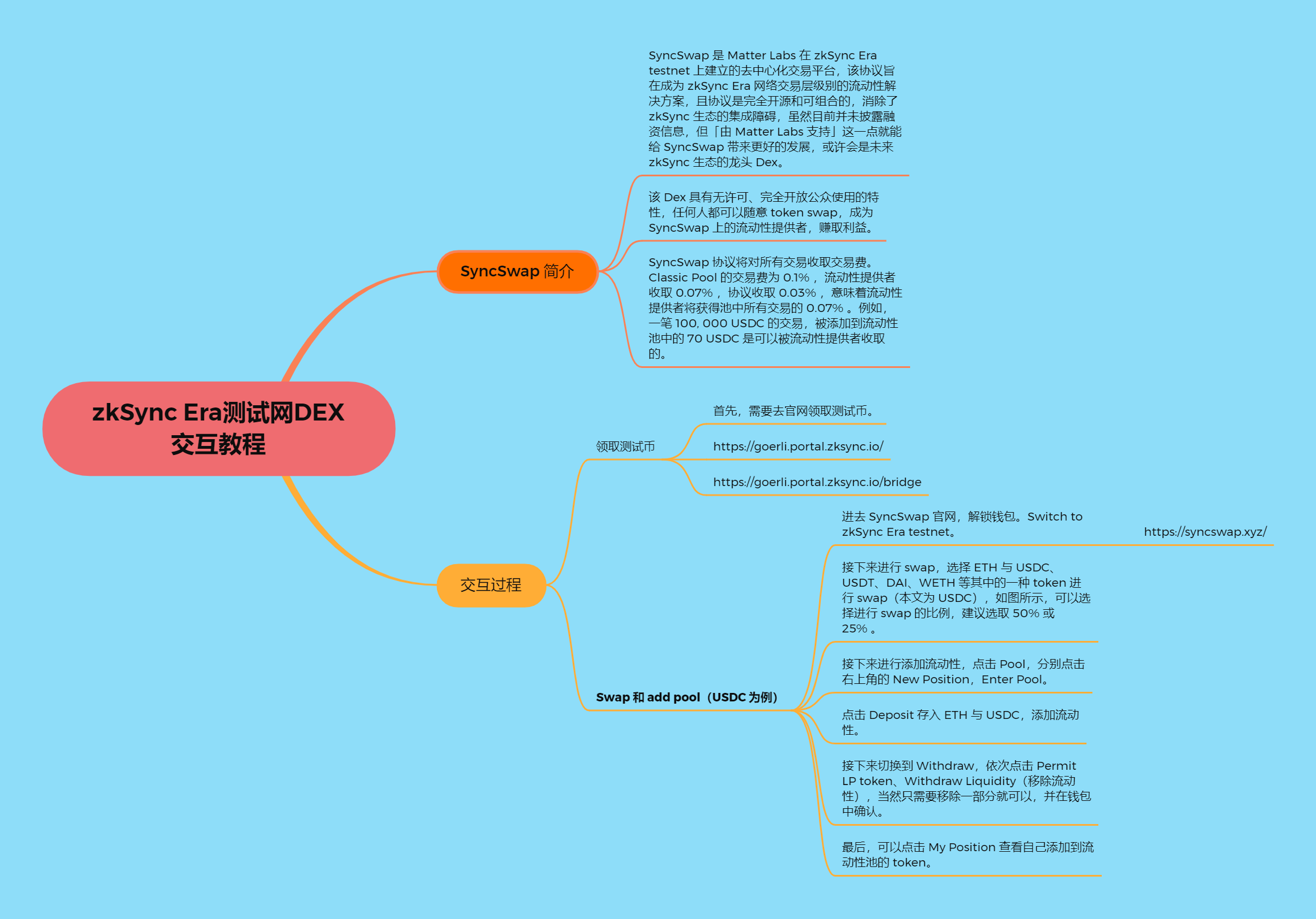 zkSync Era testnet DEX interaction tutorial.png
