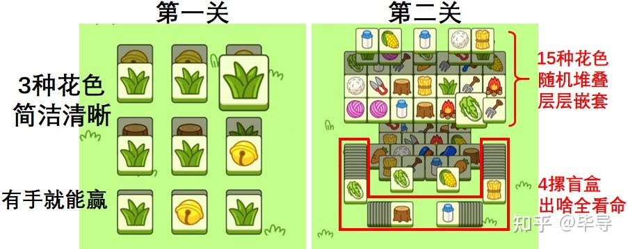 Yangelegeyang Level 1 and Level 2