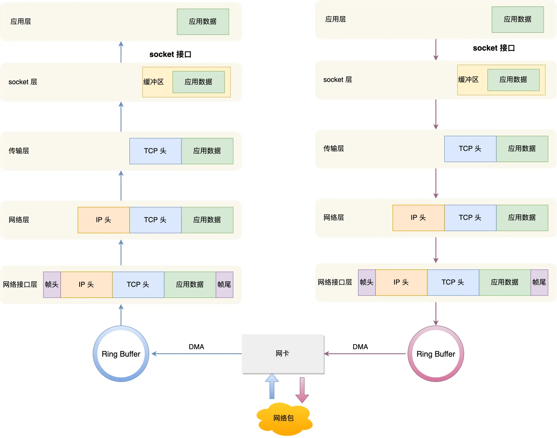 Osi And Tcp Ip Network Models - Shuwa