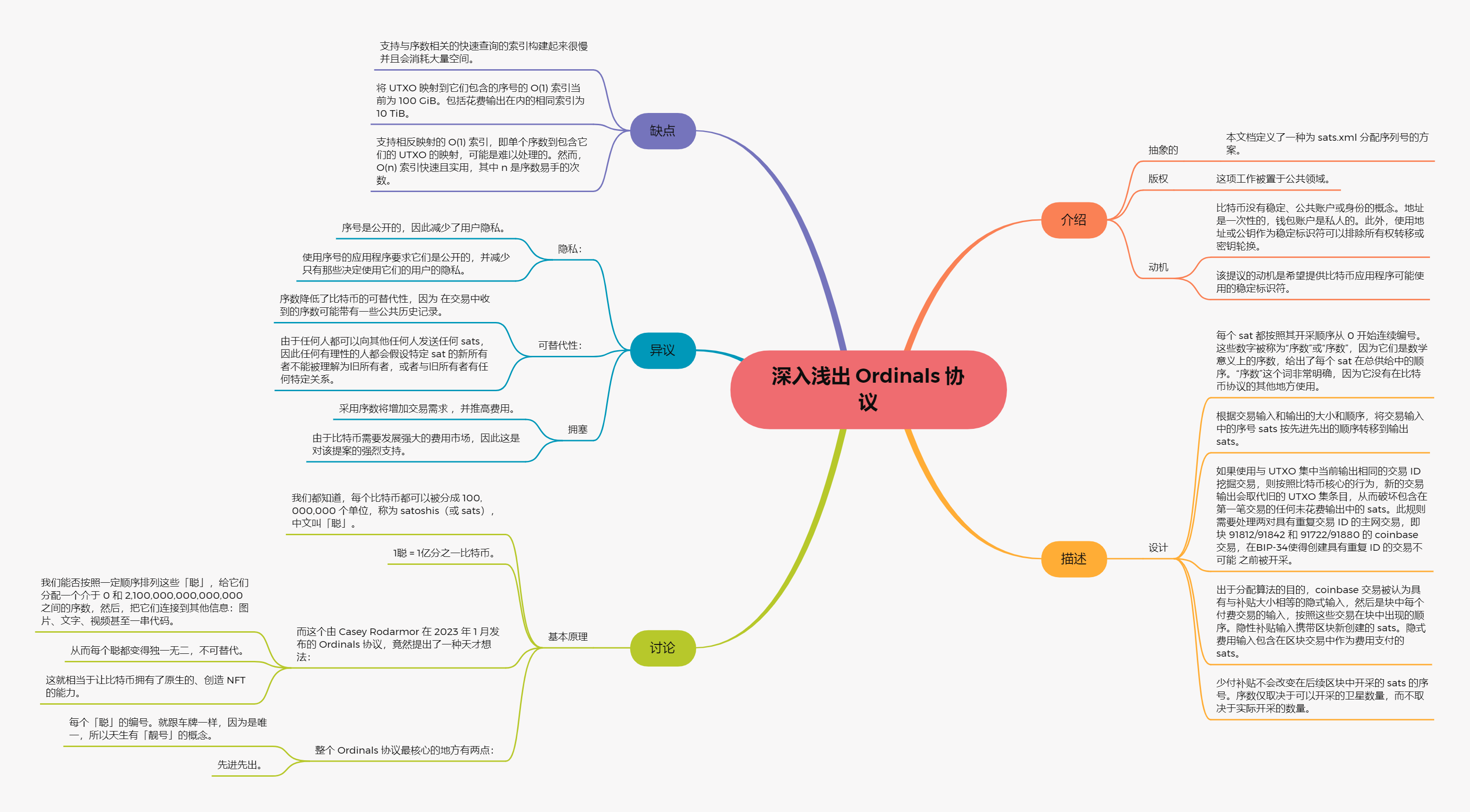 Introduction to Ordinals Protocol.png