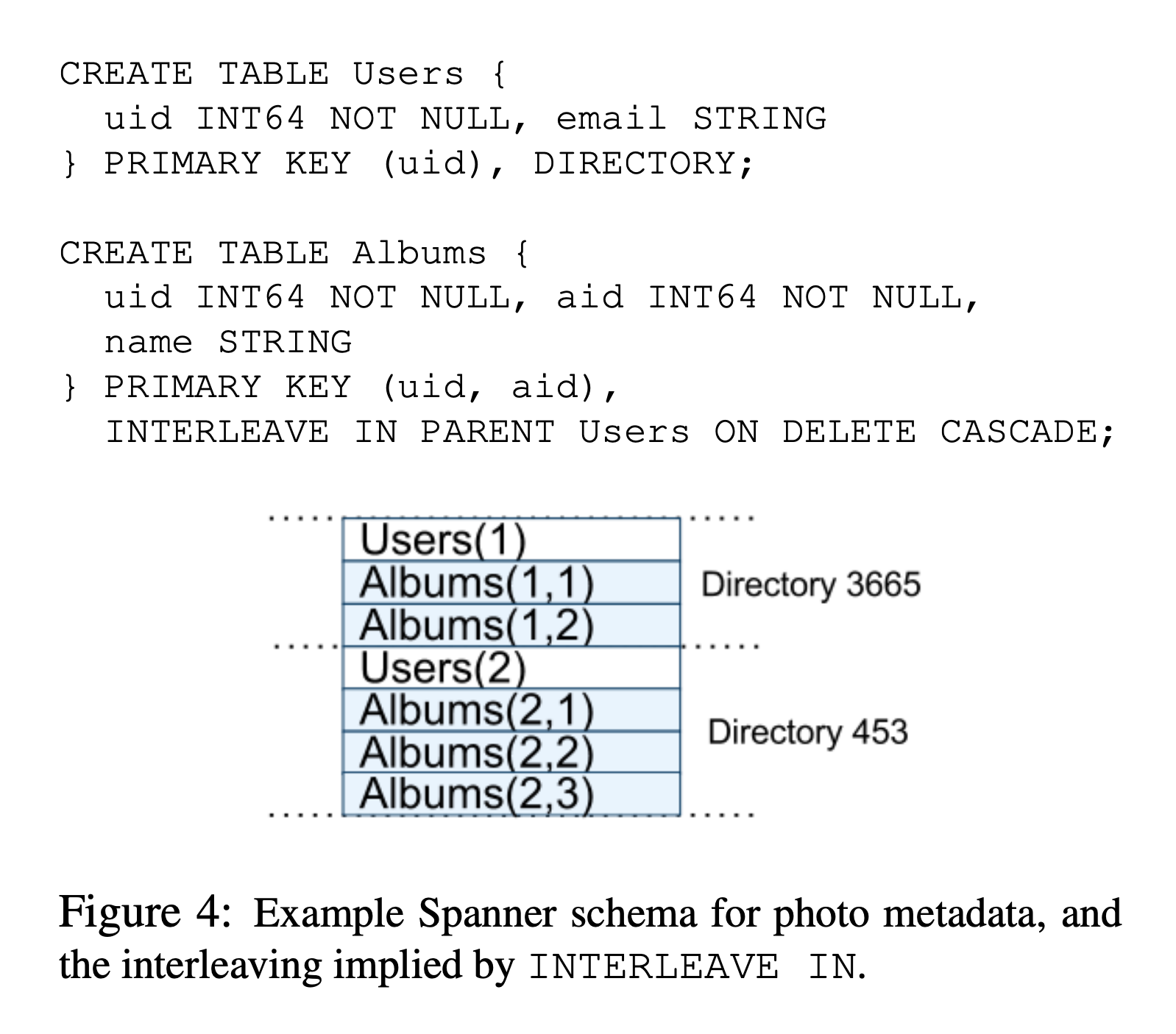 spanner-figure4