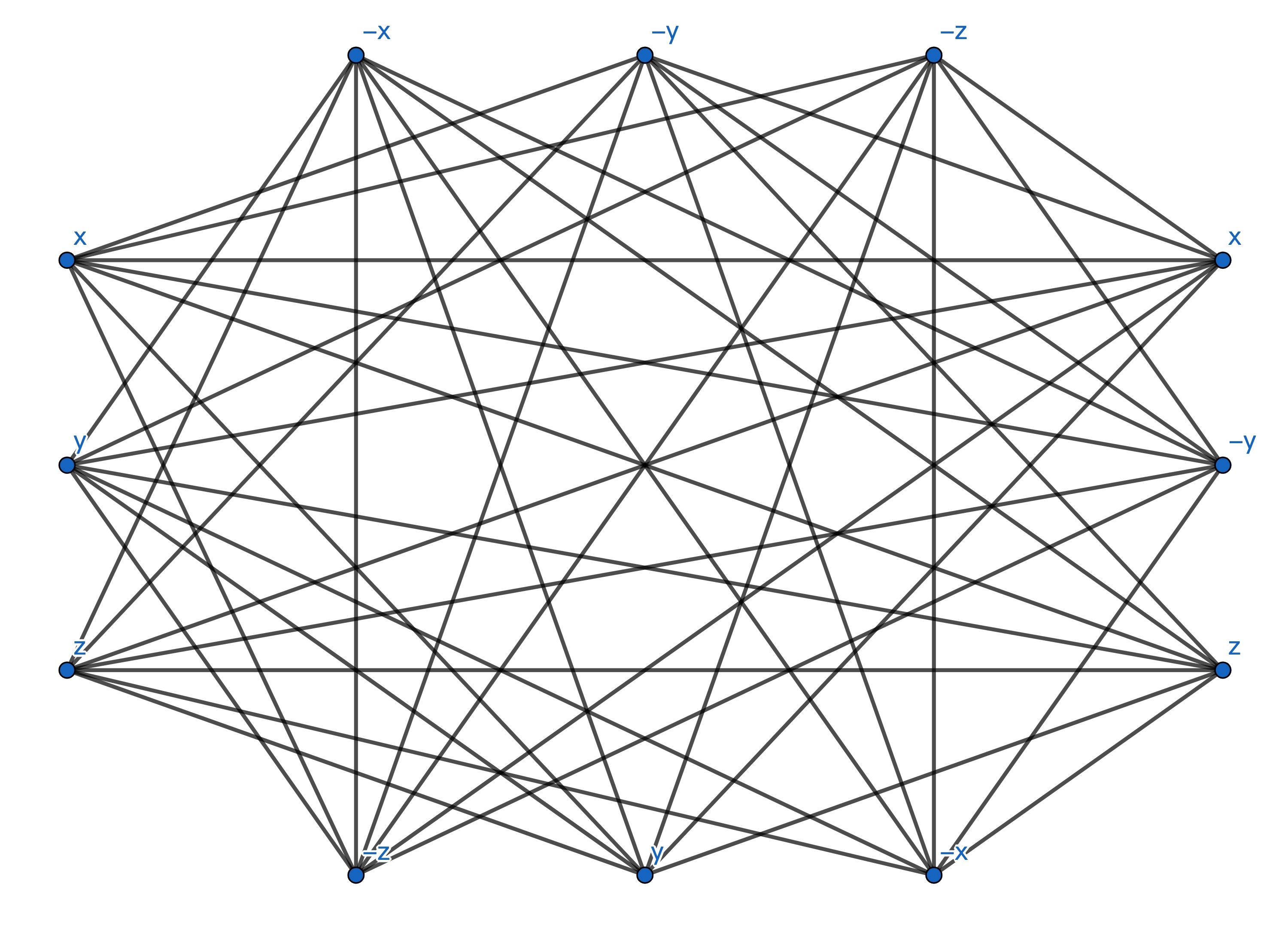 将 3-SAT 布尔表达式转换为图