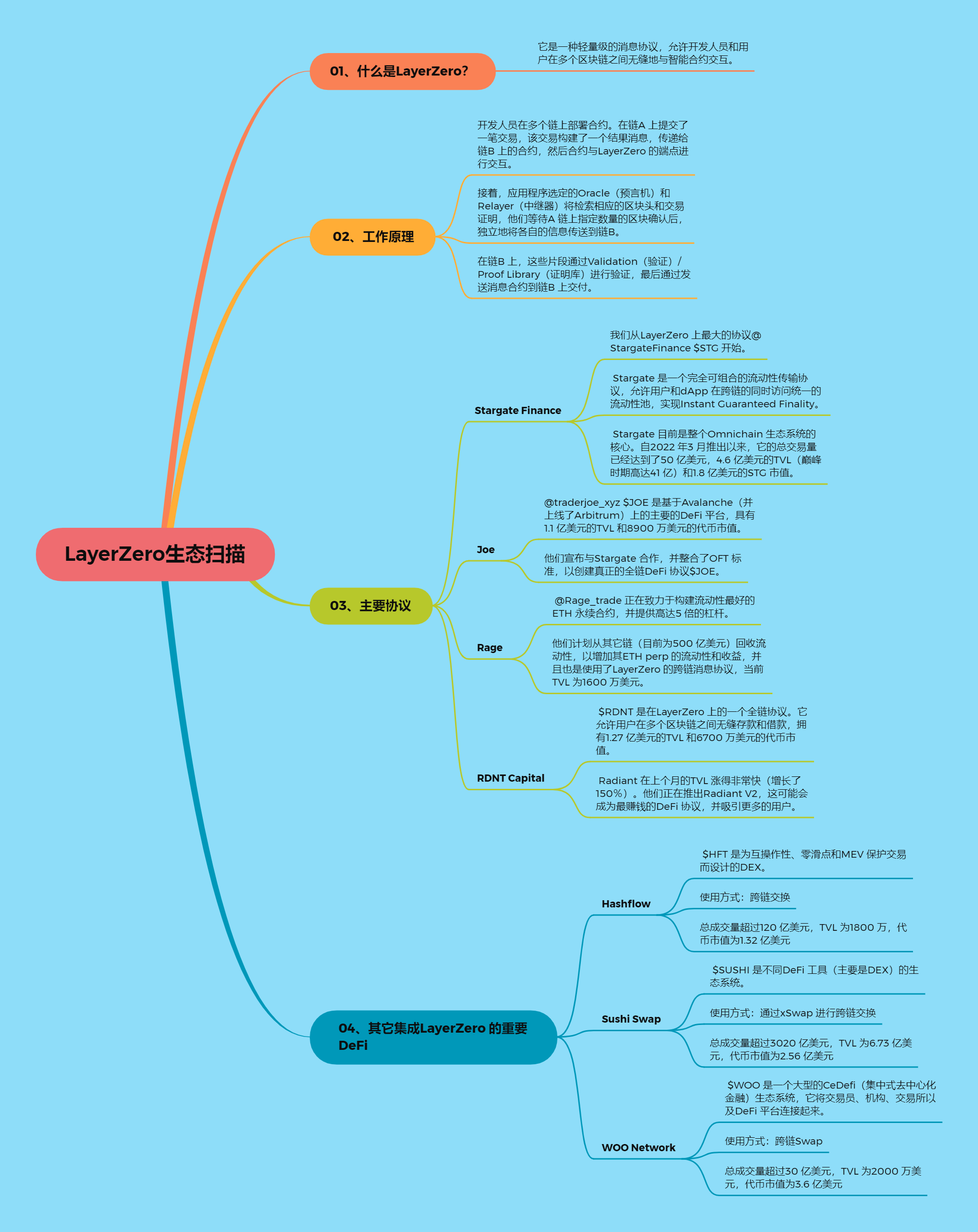 LayerZero Ecosystem Scan.png